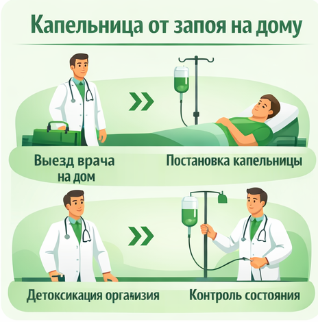 капельница от запоя в Нарьян-Маре в клинике Санати